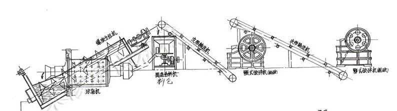 球磨機磨礦速度較高限制
