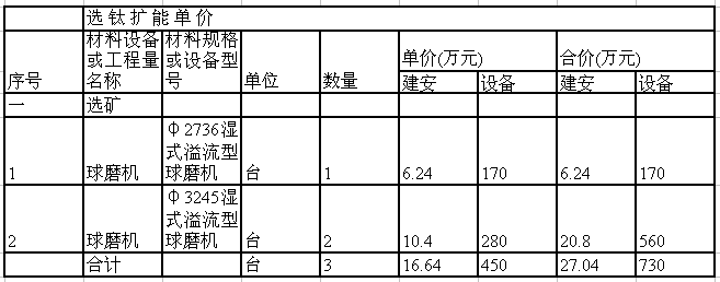 濕式溢流型球磨機費用劃分