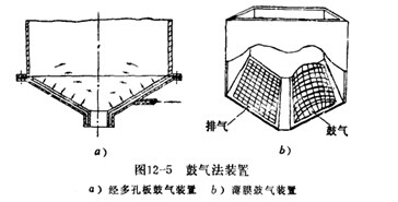 球磨機(jī)成拱現(xiàn)象的原因和防止消除措施