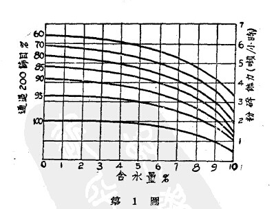 選擇球磨機(jī)考慮因素要全面