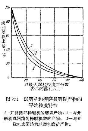 粒度特性對比圖