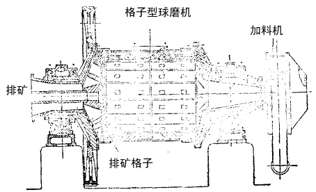 格子型球磨機(jī)結(jié)構(gòu)