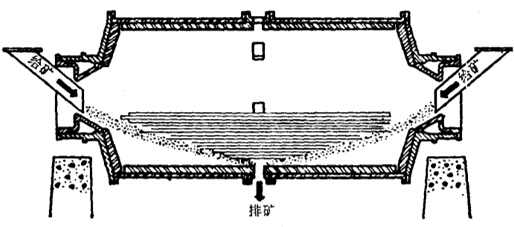 中心周邊排礦式棒磨機