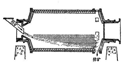 端部周邊排礦式棒磨機