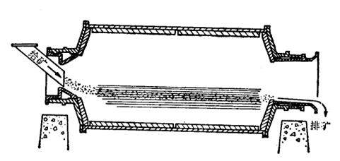 軸頸溢流式棒磨機