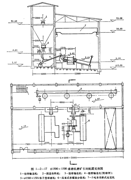 1500×1500格子型球磨機磨礦車間配置